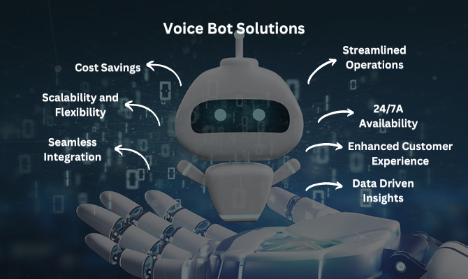 Voice-Bot-Solutions